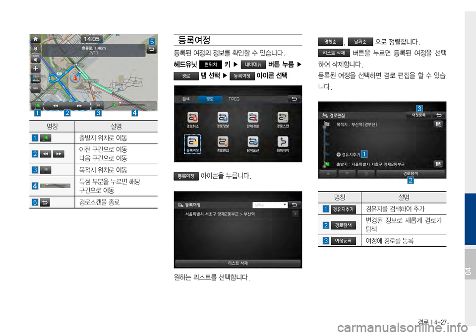 Hyundai Avante 2015  아반테AD 표준4 내비게이션 (in Korean) 경로 I 4-27
명칭설명
출발지위치로이동
이전구간으로이동
다음  구간으로  이동
목적지위치로이동
특정부분을누르면해당
구간으로
 이