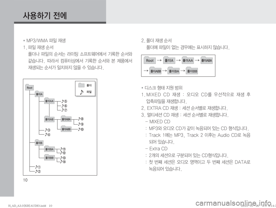 Hyundai Avante 2015  아반테AD 표준3 오디오(A) (in Korean) ��
� ��.�1���8�.�"�u
L�
d¤
���u
L�
d