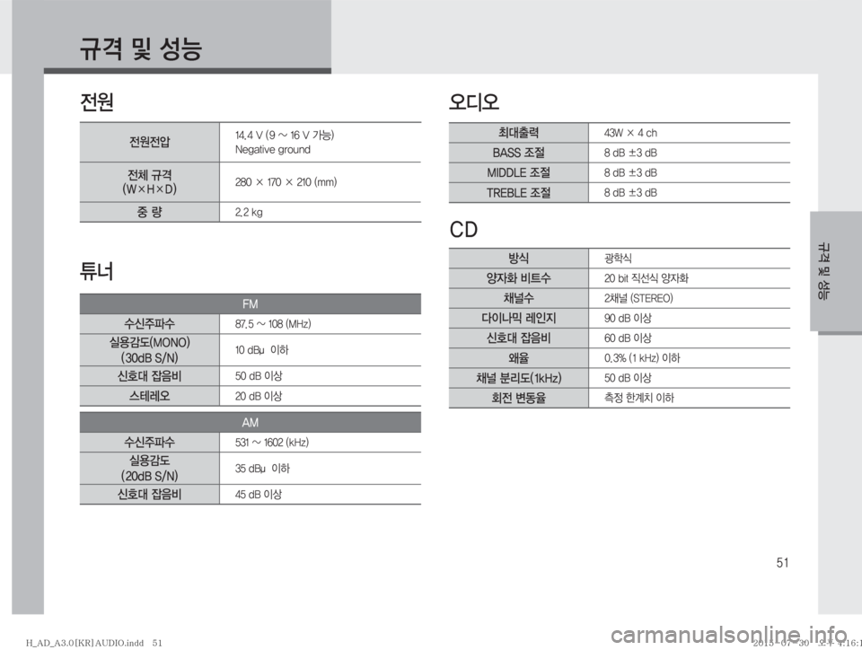 Hyundai Avante 2015  아반테AD 표준3 오디오(A) (in Korean) ��
Ïz�Â�¿Þ
Ïz�Â�¿Þ

y

Z	ßc	ß
�$�%

y

y	‘��� ���7��	 ���_�����7�>