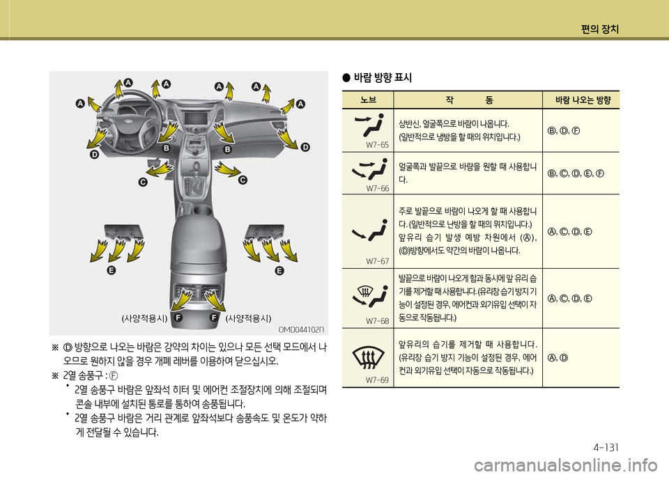 Hyundai Avante 2014  아반떼 MD - 사용 설명서 (in Korean) 편의 장치4-소3소
※  
방향으$