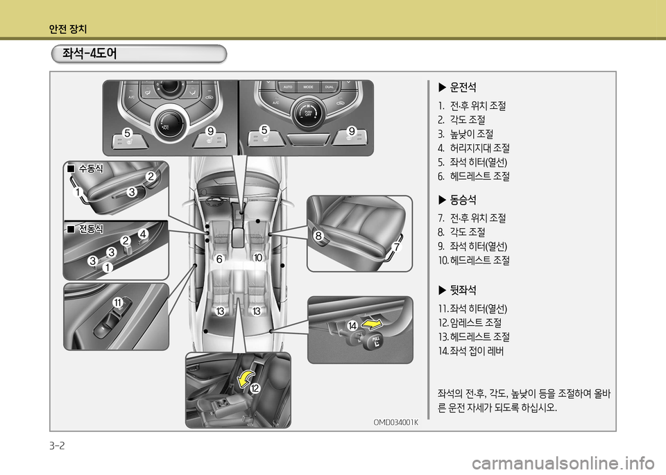 Hyundai Avante 2014  아반떼 MD - 사용 설명서 (in Korean) 1