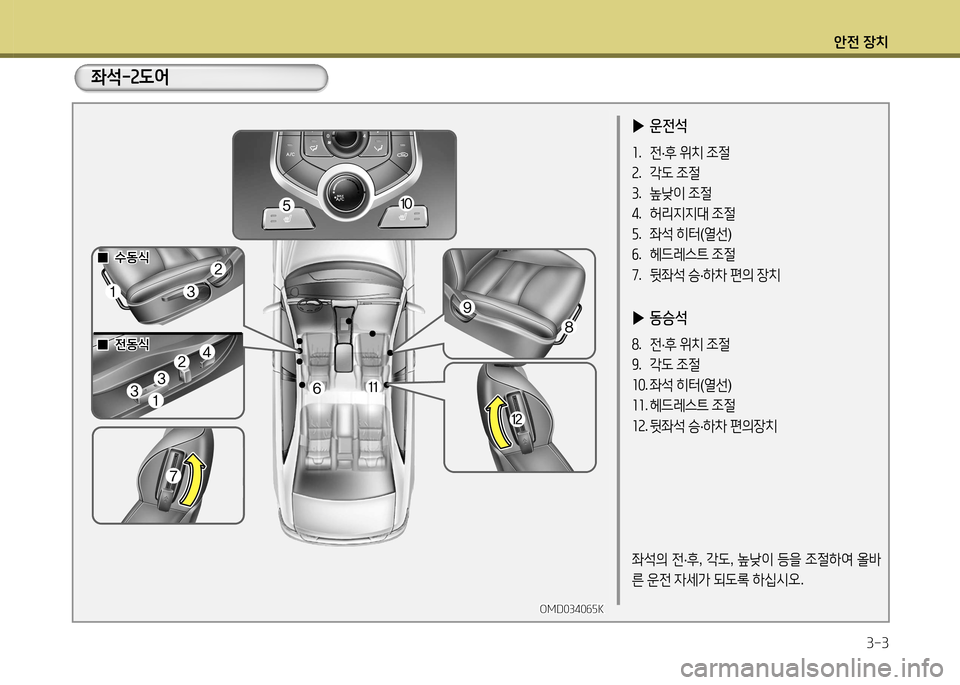 Hyundai Avante 2014  아반떼 MD - 사용 설명서 (in Korean) 1