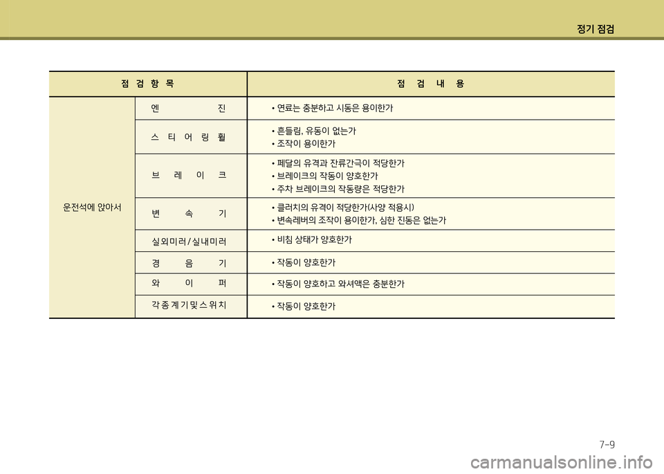 Hyundai Avante 2014  아반떼 MD - 사용 설명서 (in Korean) 4