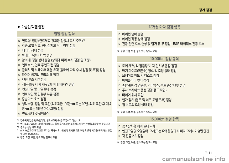 Hyundai Avante 2014  아반떼 MD - 사용 설명서 (in Korean) 4