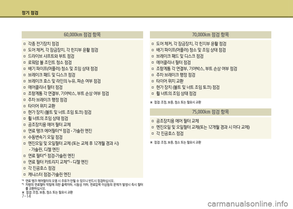 Hyundai Avante 2014  아반떼 MD - 사용 설명서 (in Korean) 4