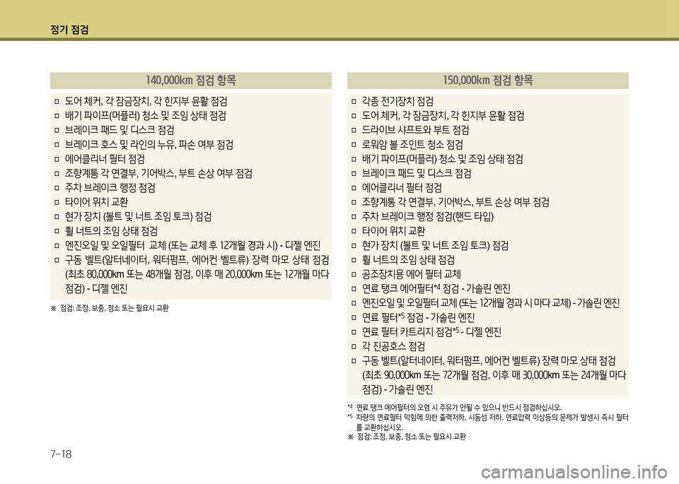 Hyundai Avante 2014  아반떼 MD - 사용 설명서 (in Korean) 4