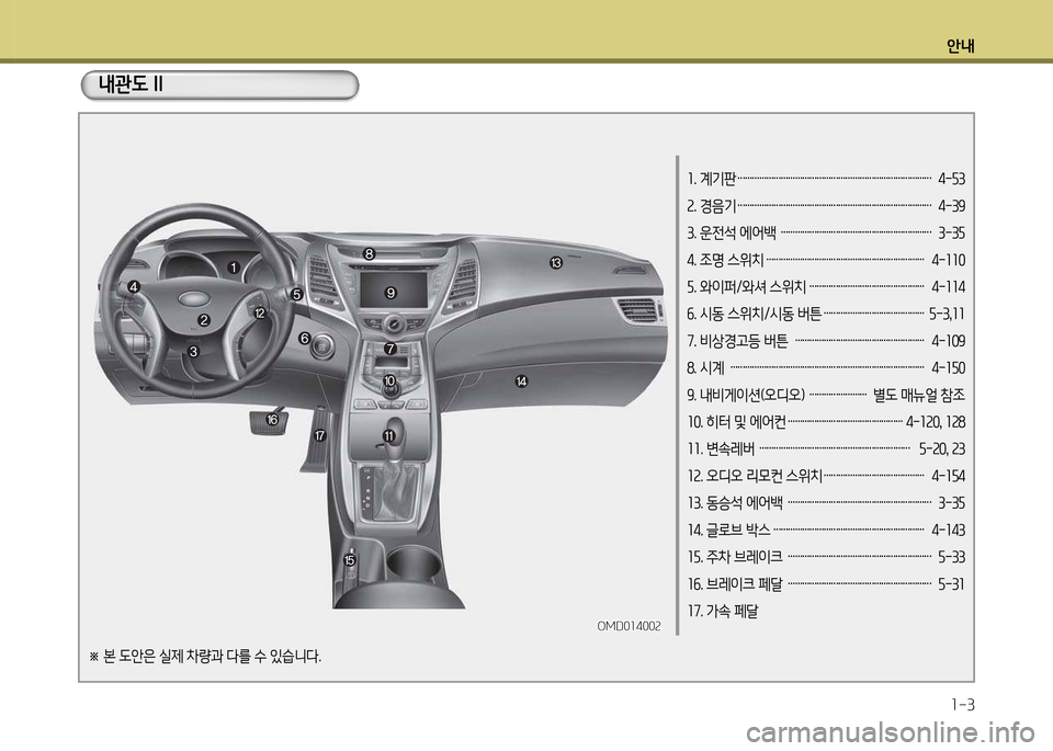 Hyundai Avante 2014  아반떼 MD - 사용 설명서 (in Korean) 안내1-3
1. 계기판 ………………………………………………………………………  4-자3 
2. 경음기 ………………………………………………………………