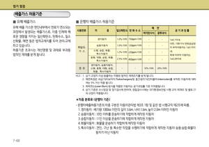 Page 219