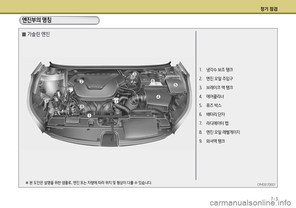 Hyundai Avante 2013  아반떼 MD - 사용 설명서 (in Korean) 4