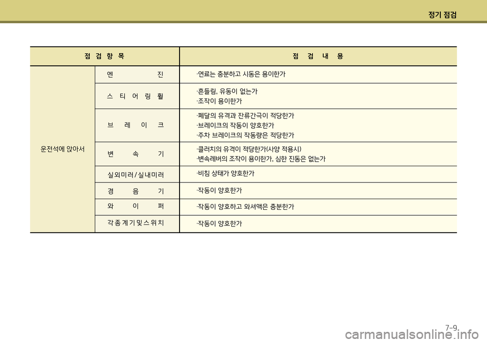 Hyundai Avante 2013  아반떼 MD - 사용 설명서 (in Korean) 4