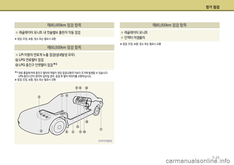 Hyundai Avante 2013  아반떼 MD - 사용 설명서 (in Korean) 4