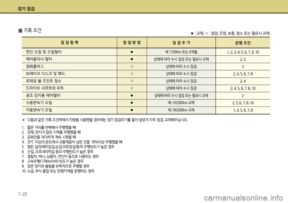 Hyundai Avante 2013  아반떼 MD - 사용 설명서 (in Korean) 4