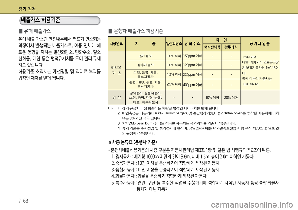 Hyundai Avante 2013  아반떼 MD - 사용 설명서 (in Korean) 4
