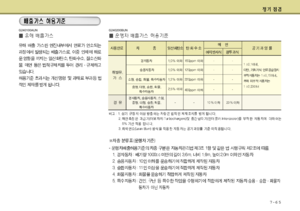 Page 211