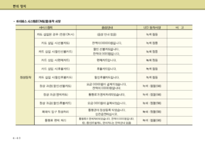 Page 267
