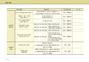 Page 269