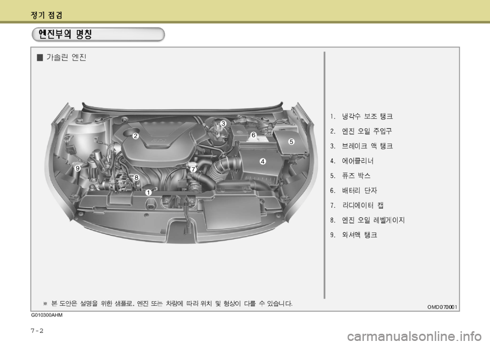 Hyundai Avante 2011  아반떼 MD - 사용 설명서 (in Korean) 7-2
G010300AHM  