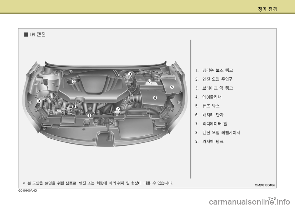 Hyundai Avante 2011  아반떼 MD - 사용 설명서 (in Korean) 7-3
G010100AHD  
