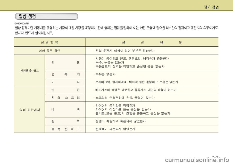 Hyundai Avante 2011  아반떼 MD - 사용 설명서 (in Korean) 7-7
G030000AFD 