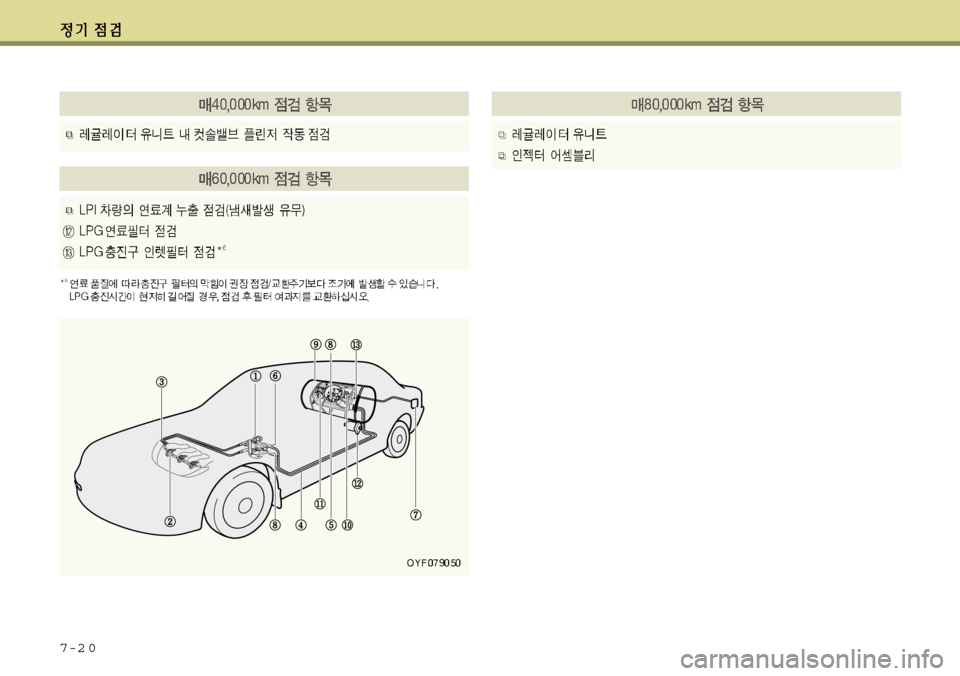 Hyundai Avante 2011  아반떼 MD - 사용 설명서 (in Korean) 7-2 0 