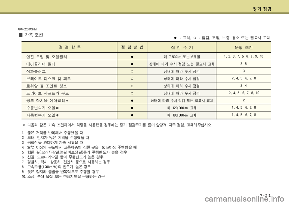 Hyundai Avante 2011  아반떼 MD - 사용 설명서 (in Korean) 7-2 1
G040200CHM 