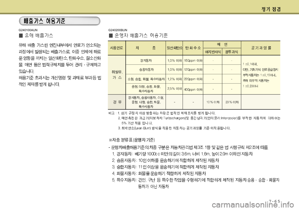 Hyundai Avante 2011  아반떼 MD - 사용 설명서 (in Korean) 7-6 5
G240100AUNG240200BUN 