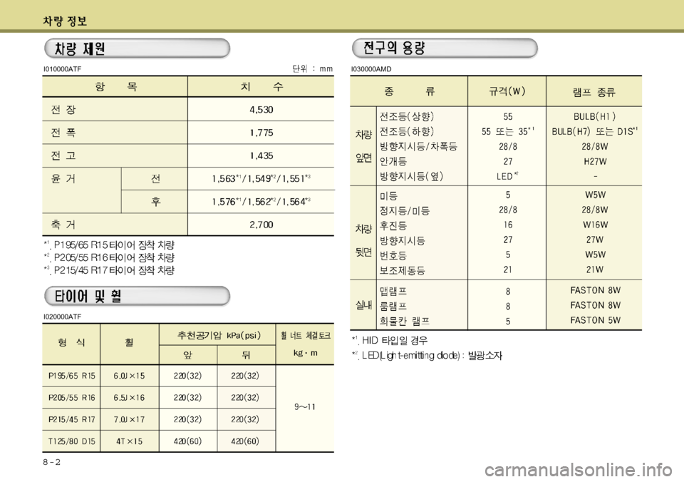 Hyundai Avante 2011  아반떼 MD - 사용 설명서 (in Korean) 8-2
I010000ATFI030000AMD
I020000ATF 