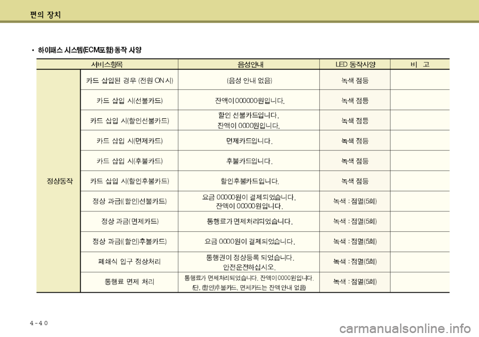 Hyundai Avante 2011  아반떼 MD - 사용 설명서 (in Korean) 4-4 0 