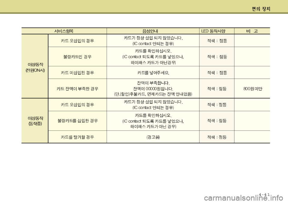 Hyundai Avante 2011  아반떼 MD - 사용 설명서 (in Korean) 4-4 1 