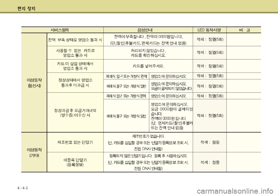 Hyundai Avante 2011  아반떼 MD - 사용 설명서 (in Korean) 4-4 2 