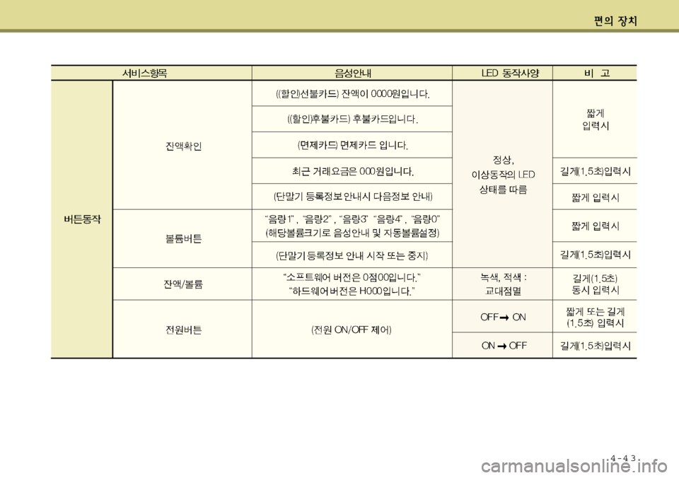 Hyundai Avante 2011  아반떼 MD - 사용 설명서 (in Korean) 4-4 3 