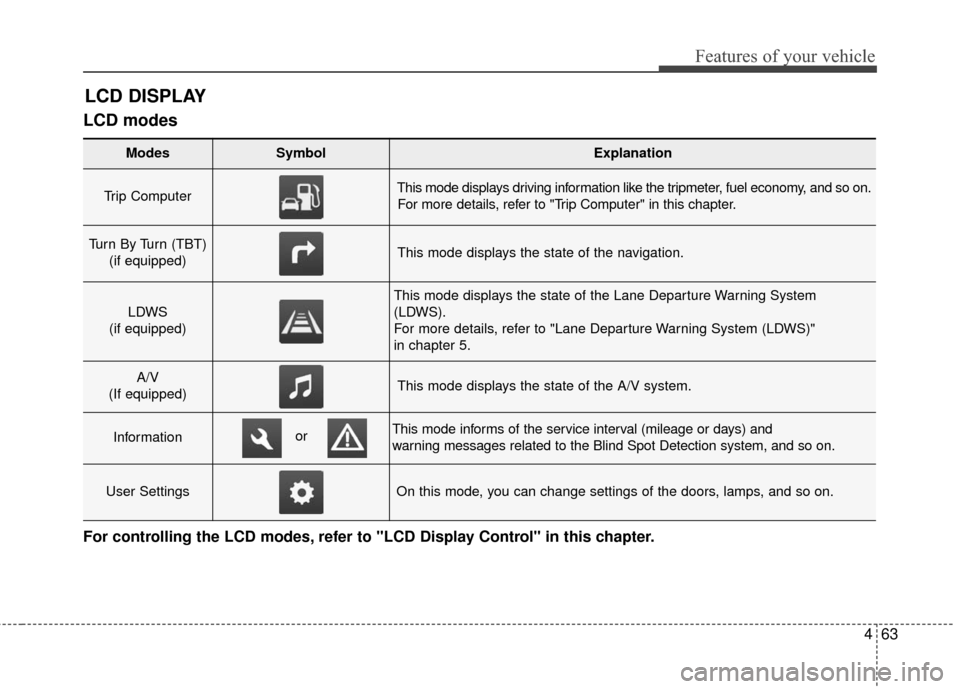 Hyundai Azera 2016  Owners Manual 463
Features of your vehicle
LCD modes
LCD DISPLAY
For controlling the LCD modes, refer to "LCD Display Control" in this chapter.
Modes SymbolExplanation
Trip Computer This mode displays driving infor