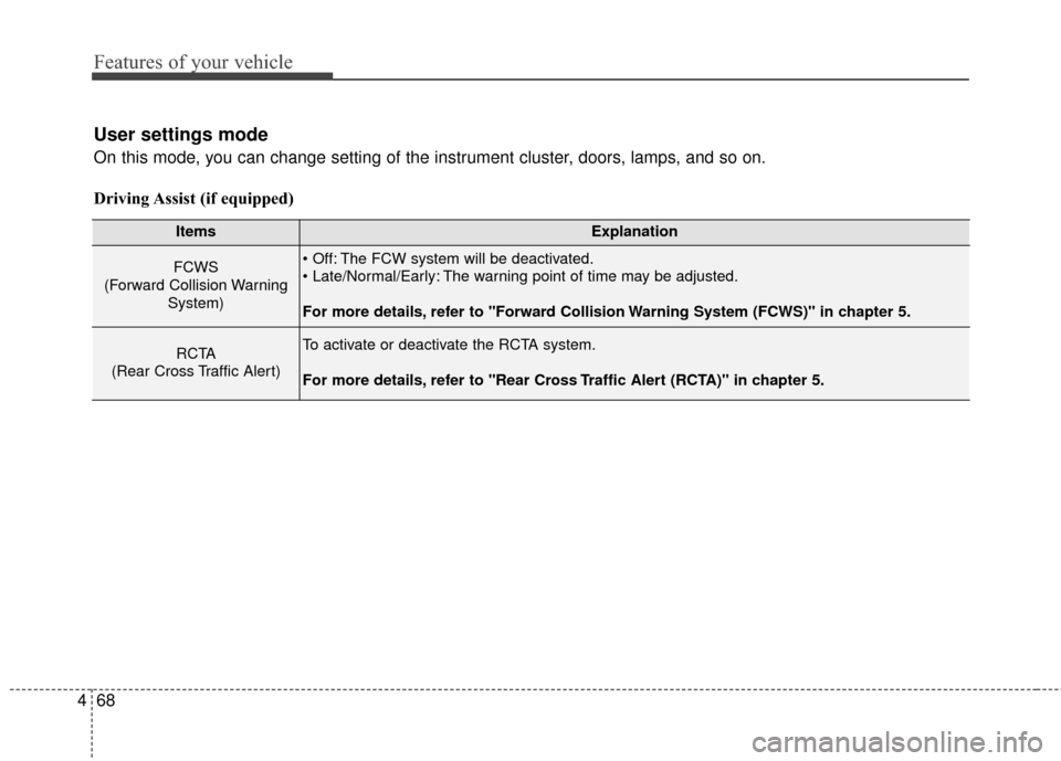 Hyundai Azera 2016  Owners Manual Features of your vehicle
68
4
User settings mode
On this mode, you can change setting of the instrument cluster, doors, lamps, and so on.
Driving Assist (if equipped)
ItemsExplanation
FCWS
(Forward Co