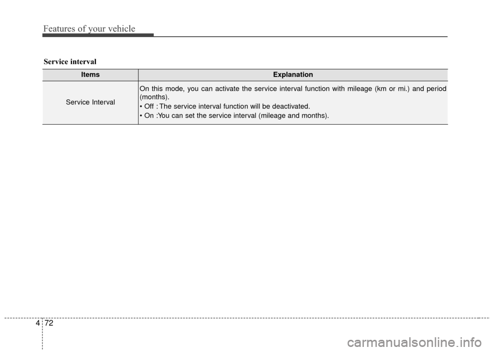 Hyundai Azera 2016  Owners Manual Features of your vehicle
72
4
ItemsExplanation
Service Interval 
On this mode, you can activate the service interval function with mileage (km or mi.) and period
(months).
 The service interval functi