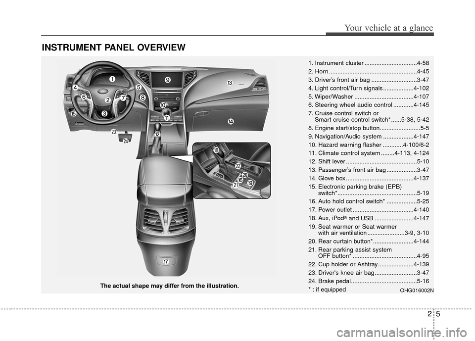 Hyundai Azera 2016 Owners Manual 25
Your vehicle at a glance
INSTRUMENT PANEL OVERVIEW
The actual shape may differ from the illustration.1. Instrument cluster ...............................4-58
2. Horn .............................. Hyundai Azera 2016 Owners Manual 25
Your vehicle at a glance
INSTRUMENT PANEL OVERVIEW
The actual shape may differ from the illustration.1. Instrument cluster ...............................4-58
2. Horn ..............................