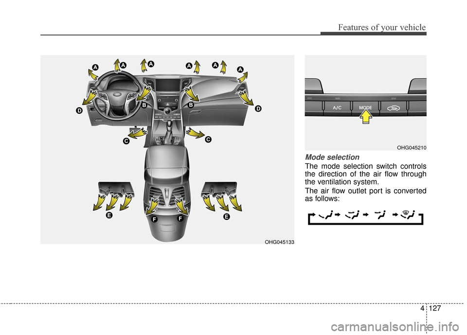 Hyundai Azera 2016  Owners Manual 4127
Features of your vehicle
Mode selection
The mode selection switch controls
the direction of the air flow through
the ventilation system.
The air flow outlet port is converted
as follows:
OHG04521