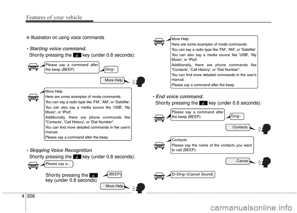 Hyundai Azera 2016 Owners Manual Features of your vehicle
206
4
❈ Illustration on using voice commands
Shortly pressing the key (under 0.8 seconds):
Shortly pressing the key (under 0.8 seconds):
Shortly pressing the key (unde Hyundai Azera 2016 Owners Manual Features of your vehicle
206
4
❈ Illustration on using voice commands
Shortly pressing the key (under 0.8 seconds):
Shortly pressing the key (under 0.8 seconds):
Shortly pressing the key (unde