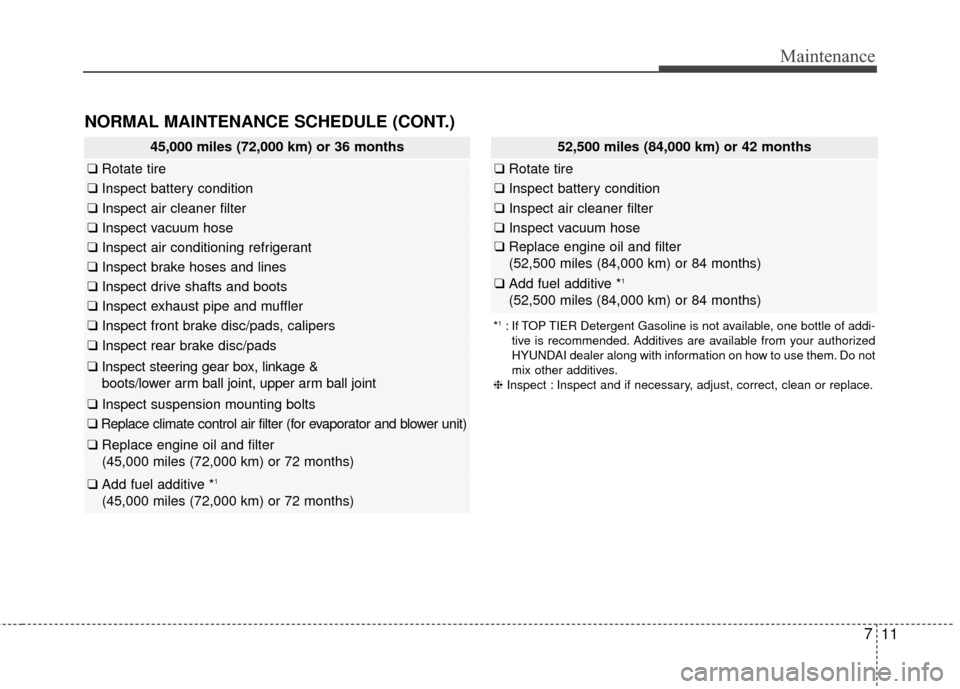 Hyundai Azera 2016 Owners Manual 711
Maintenance
45,000 miles (72,000 km) or 36 months
❑Rotate tire
❑Inspect battery condition
❑ Inspect air cleaner filter
❑Inspect vacuum hose
❑Inspect air conditioning refrigerant
❑Inspe Hyundai Azera 2016 Owners Manual 711
Maintenance
45,000 miles (72,000 km) or 36 months
❑Rotate tire
❑Inspect battery condition
❑ Inspect air cleaner filter
❑Inspect vacuum hose
❑Inspect air conditioning refrigerant
❑Inspe