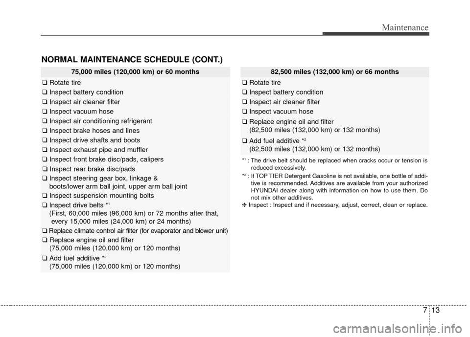 Hyundai Azera 2016 Owners Manual 713
Maintenance
NORMAL MAINTENANCE SCHEDULE (CONT.)
75,000 miles (120,000 km) or 60 months
❑Rotate tire
❑Inspect battery condition
❑Inspect air cleaner filter
❑Inspect vacuum hose
❑Inspect a Hyundai Azera 2016 Owners Manual 713
Maintenance
NORMAL MAINTENANCE SCHEDULE (CONT.)
75,000 miles (120,000 km) or 60 months
❑Rotate tire
❑Inspect battery condition
❑Inspect air cleaner filter
❑Inspect vacuum hose
❑Inspect a