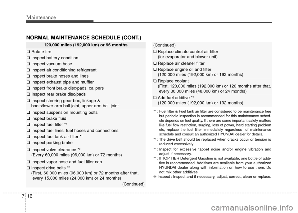 Hyundai Azera 2016 Owners Manual Maintenance
16
7
NORMAL MAINTENANCE SCHEDULE (CONT.)
120,000 miles (192,000 km) or 96 months
❑ Rotate tire
❑Inspect battery condition
❑Inspect vacuum hose
❑Inspect air conditioning refrigerant Hyundai Azera 2016 Owners Manual Maintenance
16
7
NORMAL MAINTENANCE SCHEDULE (CONT.)
120,000 miles (192,000 km) or 96 months
❑ Rotate tire
❑Inspect battery condition
❑Inspect vacuum hose
❑Inspect air conditioning refrigerant