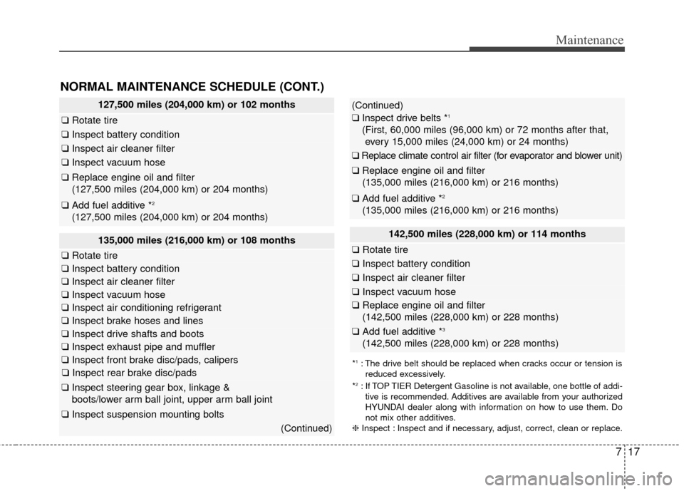 Hyundai Azera 2016 Owners Manual 717
Maintenance
NORMAL MAINTENANCE SCHEDULE (CONT.)
135,000 miles (216,000 km) or 108 months
❑Rotate tire
❑Inspect battery condition
❑Inspect air cleaner filter
❑Inspect vacuum hose
❑Inspect Hyundai Azera 2016 Owners Manual 717
Maintenance
NORMAL MAINTENANCE SCHEDULE (CONT.)
135,000 miles (216,000 km) or 108 months
❑Rotate tire
❑Inspect battery condition
❑Inspect air cleaner filter
❑Inspect vacuum hose
❑Inspect
