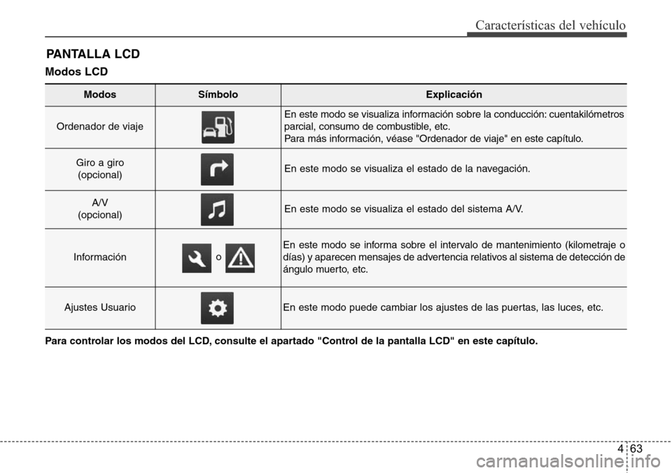 Hyundai Azera 2016  Manual del propietario (Grandeur) (in Spanish) 463
Características del vehículo
PANTALLA LCD
Modos LCD
Para controlar los modos del LCD, consulte el apartado "Control de la pantalla LCD" en este capítulo.
Modos Símbolo Explicación 
Ordenador 
