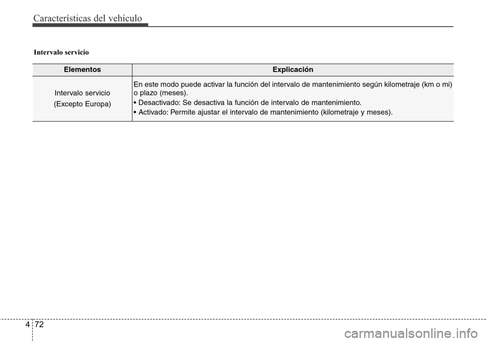 Hyundai Azera 2016  Manual del propietario (Grandeur) (in Spanish) Características del vehículo
72 4
ElementosExplicación
Intervalo servicio
(Excepto Europa)
En este modo puede activar la función del intervalo de mantenimiento según kilometraje (km o mi)
o plazo