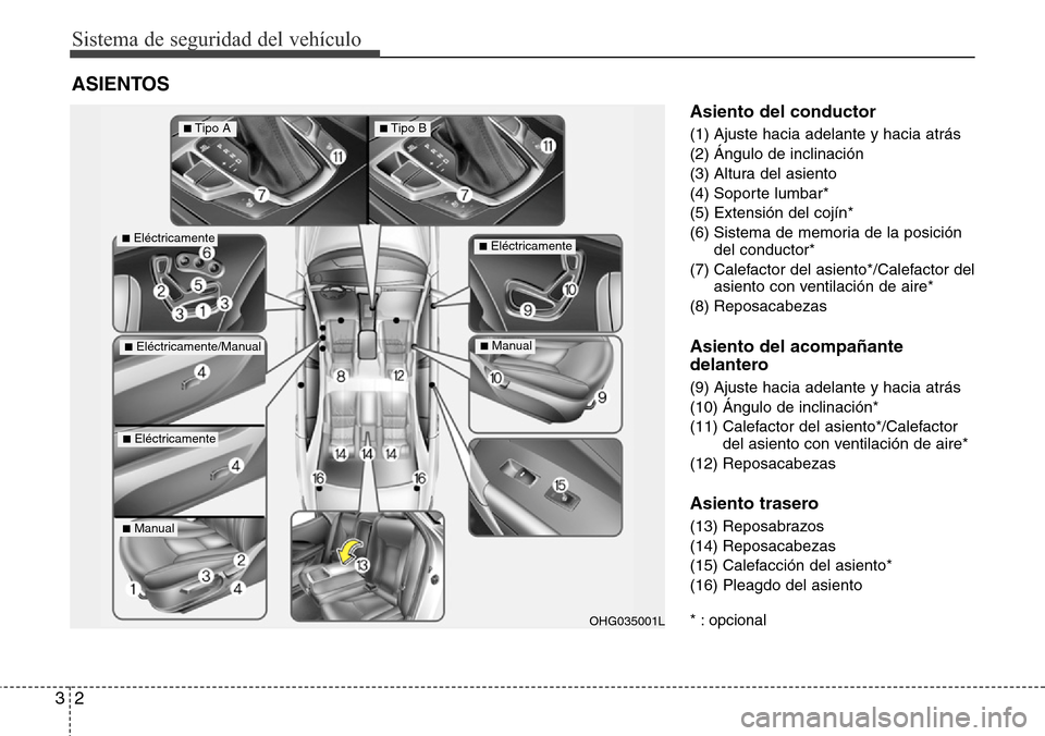 Hyundai Azera 2016  Manual del propietario (Grandeur) (in Spanish) Sistema de seguridad del vehículo
2 3
Asiento del conductor
(1) Ajuste hacia adelante y hacia atrás
(2) Ángulo de inclinación 
(3) Altura del asiento 
(4) Soporte lumbar*
(5) Extensión del cojín