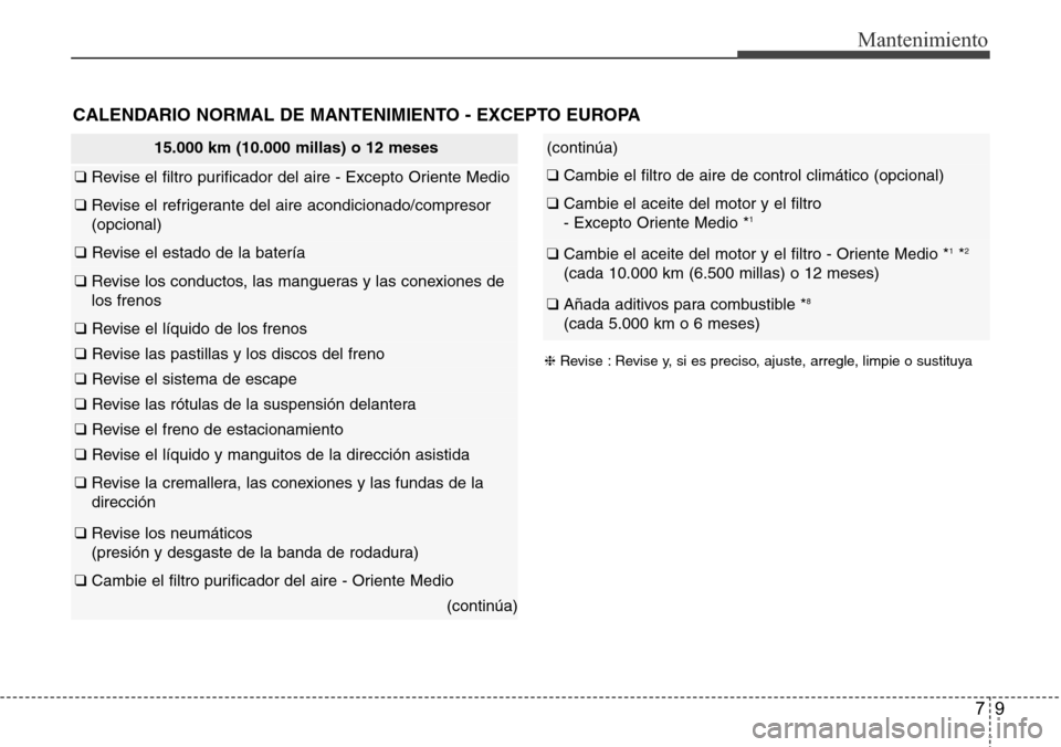 Hyundai Azera 2016 Manual del propietario (Grandeur) (in Spanish) 79
Mantenimiento
15.000 km (10.000 millas) o 12 meses
❑ Revise el filtro purificador del aire - Excepto Oriente Medio
❑ Revise el refrigerante del aire acondicionado/compresor
(opcional)
❑ Revi Hyundai Azera 2016 Manual del propietario (Grandeur) (in Spanish) 79
Mantenimiento
15.000 km (10.000 millas) o 12 meses
❑ Revise el filtro purificador del aire - Excepto Oriente Medio
❑ Revise el refrigerante del aire acondicionado/compresor
(opcional)
❑ Revi