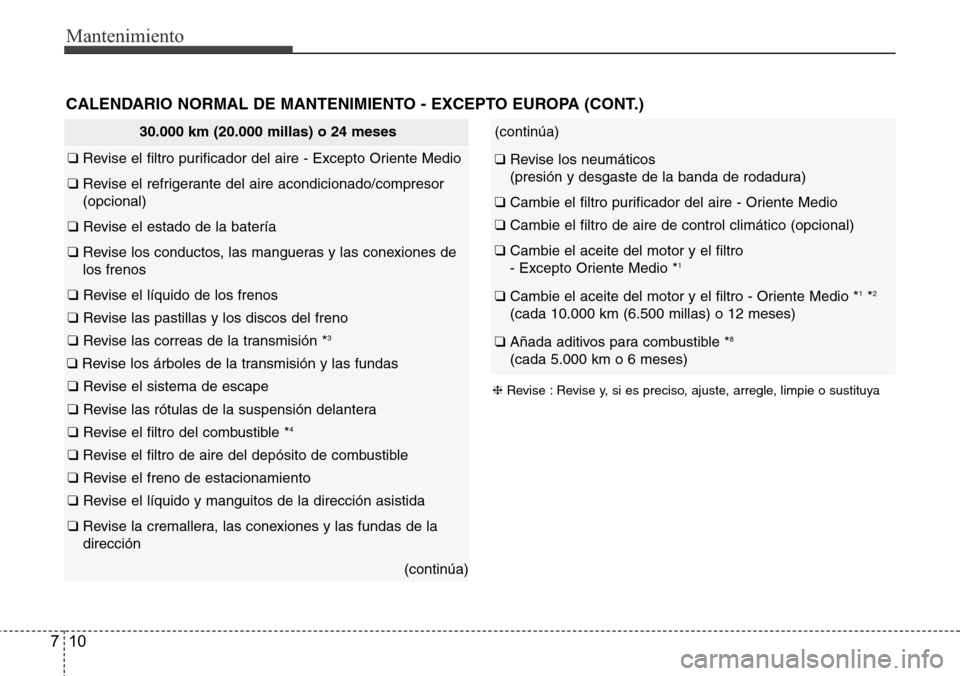 Hyundai Azera 2016 Manual del propietario (Grandeur) (in Spanish) Mantenimiento
10 7
30.000 km (20.000 millas) o 24 meses
❑ Revise el filtro purificador del aire - Excepto Oriente Medio
❑ Revise el refrigerante del aire acondicionado/compresor
(opcional)
❑ Rev Hyundai Azera 2016 Manual del propietario (Grandeur) (in Spanish) Mantenimiento
10 7
30.000 km (20.000 millas) o 24 meses
❑ Revise el filtro purificador del aire - Excepto Oriente Medio
❑ Revise el refrigerante del aire acondicionado/compresor
(opcional)
❑ Rev