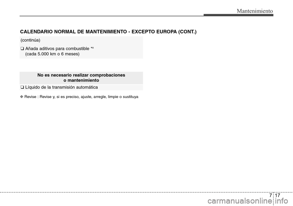 Hyundai Azera 2016  Manual del propietario (Grandeur) (in Spanish) 717
Mantenimiento
No es necesario realizar comprobaciones 
o mantenimiento
❑Líquido de la transmisión automática
CALENDARIO NORMAL DE MANTENIMIENTO - EXCEPTO EUROPA (CONT.)
(continúa)
❑ Añada