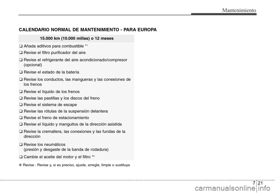 Hyundai Azera 2016  Manual del propietario (Grandeur) (in Spanish) 721
Mantenimiento
15.000 km (10.000 millas) o 12 meses
❑ Añada aditivos para combustible *1
❑ Revise el filtro purificador del aire 
❑ Revise el refrigerante del aire acondicionado/compresor 
(