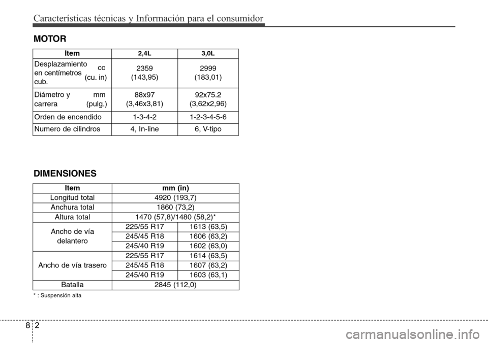 Hyundai Azera 2016  Manual del propietario (Grandeur) (in Spanish) 2 8
Características técnicas y Información para el consumidor
DIMENSIONES
Item mm (in)
Longitud total 4920 (193,7)
Anchura total 1860 (73,2)
Altura total 1470 (57,8)/1480 (58,2)*
Ancho de vía
dela