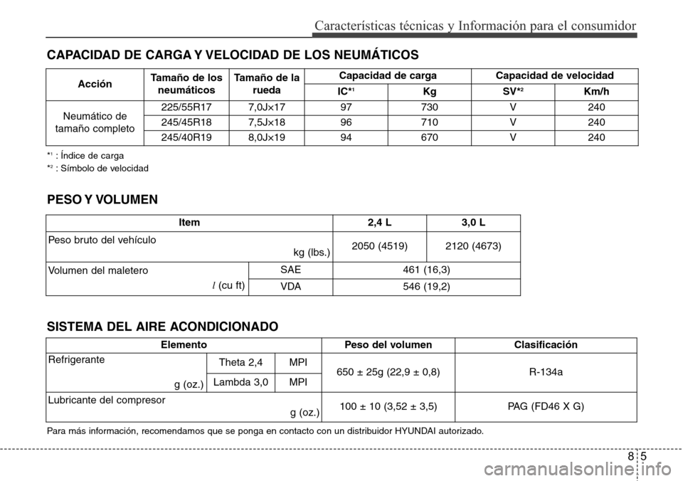 Hyundai Azera 2016  Manual del propietario (Grandeur) (in Spanish) 85
Características técnicas y Información para el consumidor
CAPACIDAD DE CARGA Y VELOCIDAD DE LOS NEUMÁTICOS
Item 2,4 L 3,0 L
Peso bruto del vehículo
kg (lbs.)2050 (4519) 2120 (4673)
Volumen del